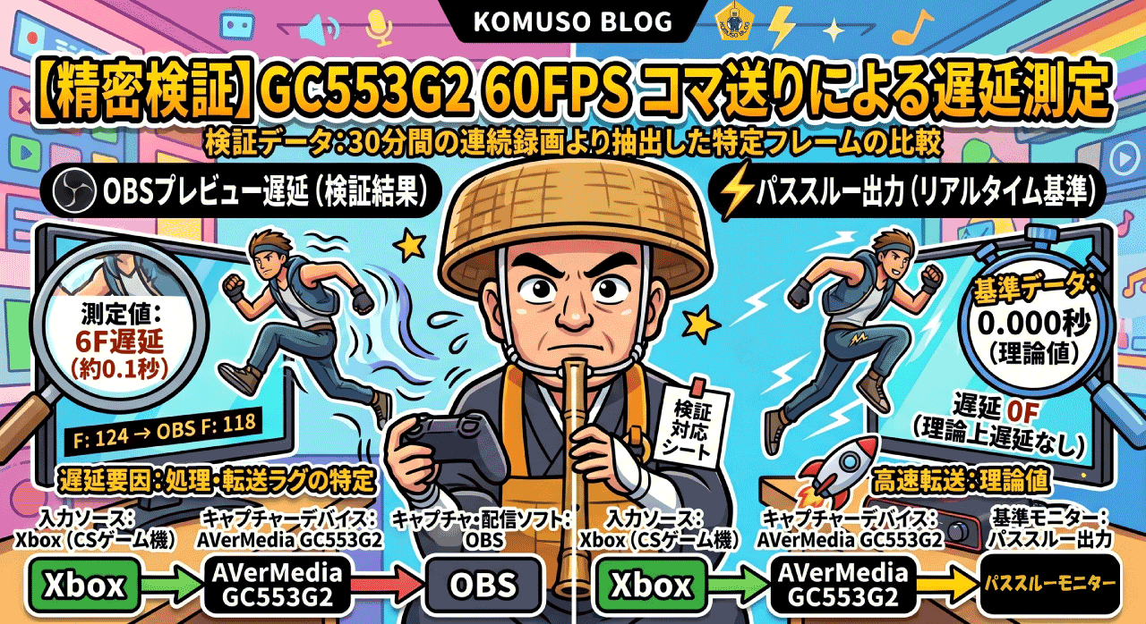 【遅延検証】GC553G2のパススルーとOBSプレビューのラグはどれくらい？